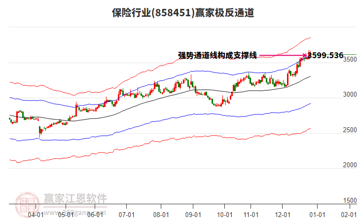 858451保險(xiǎn)贏家極反通道工具 858451保險(xiǎn)贏家極反通道工具