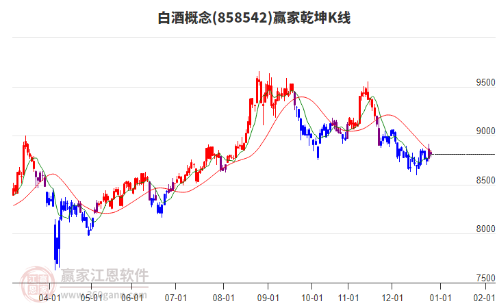 858542白酒贏家乾坤K線工具