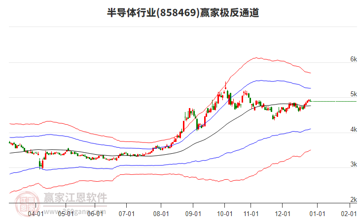 858469半導(dǎo)體贏家極反通道工具 858469半導(dǎo)體贏家極反通道工具
