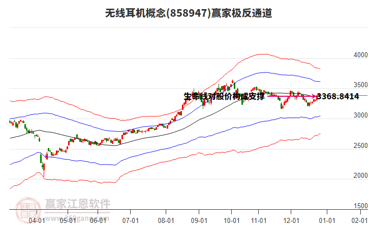 858947無線耳機贏家極反通道工具 858947無線耳機贏家極反通道工具