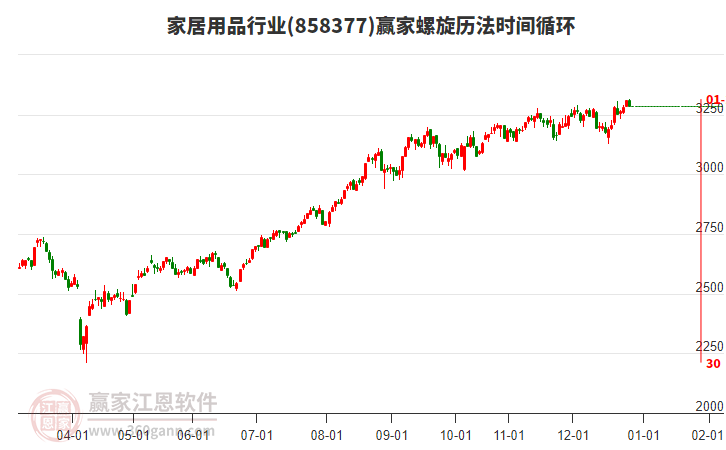 家居用品行業(yè)螺旋歷法時間循環(huán)工具 家居用品行業(yè)螺旋歷法時間循環(huán)工具