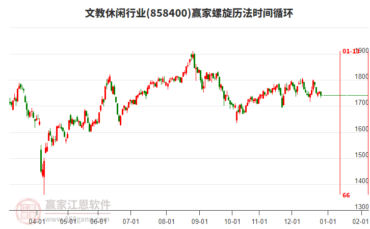 文教休閑行業(yè)螺旋歷法時間循環(huán)工具