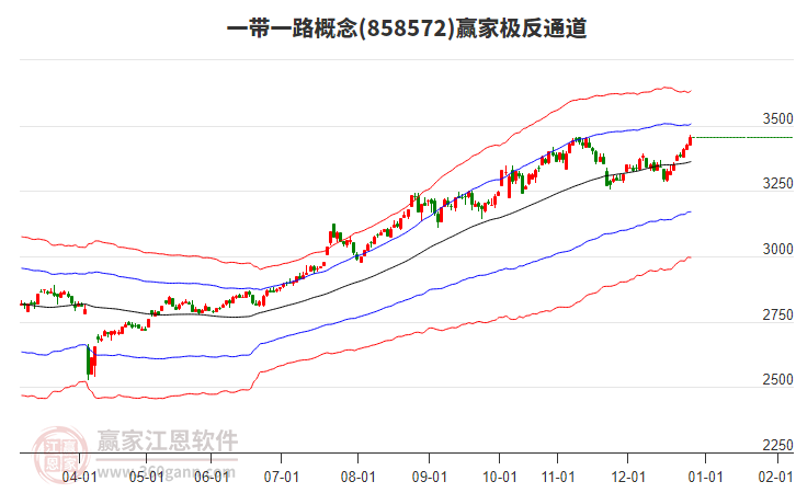858572一帶一路贏家極反通道工具 858572一帶一路贏家極反通道工具