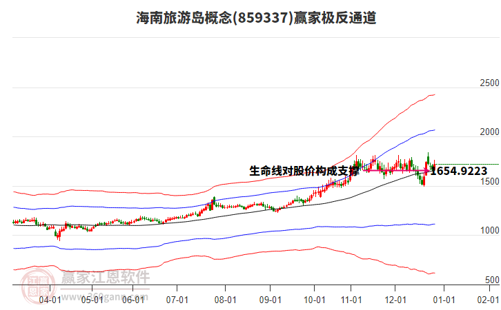 859337海南旅游島贏家極反通道工具