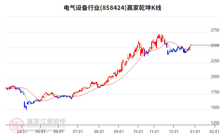 858424電氣設(shè)備贏家乾坤K線工具