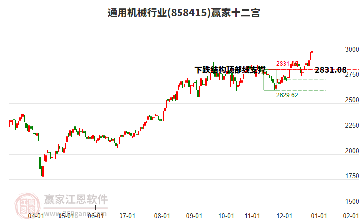 858415通用機械贏家十二宮工具