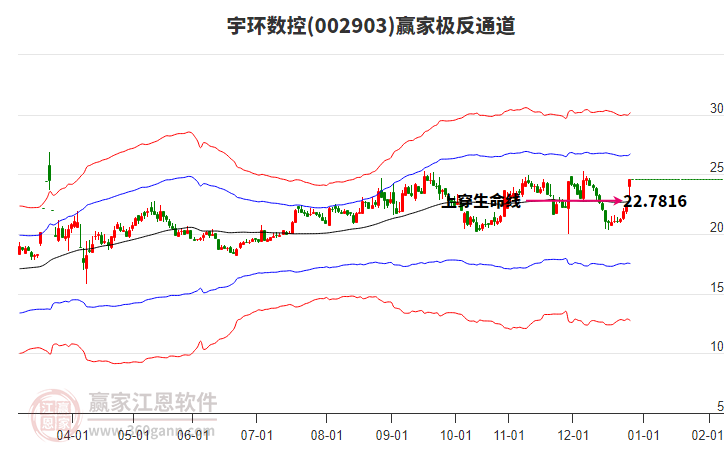 002903宇環(huán)數(shù)控贏家極反通道工具