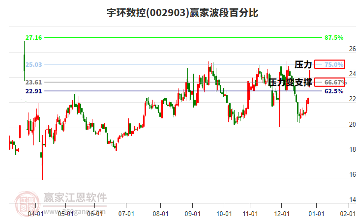 002903宇環(huán)數(shù)控波段百分比工具