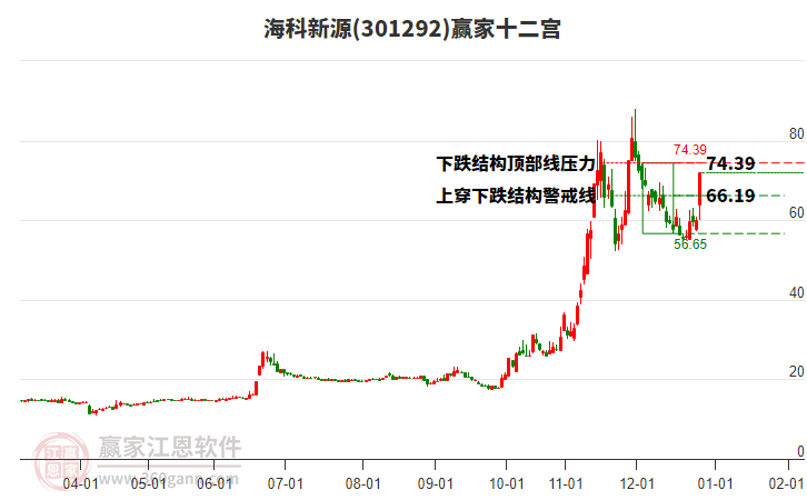 301292?？菩略蹿A家十二宮工具