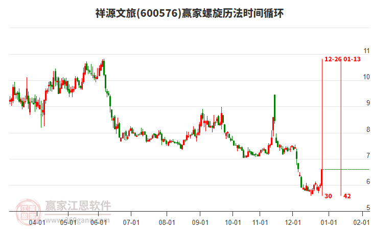 600576祥源文旅螺旋歷法時間循環(huán)工具