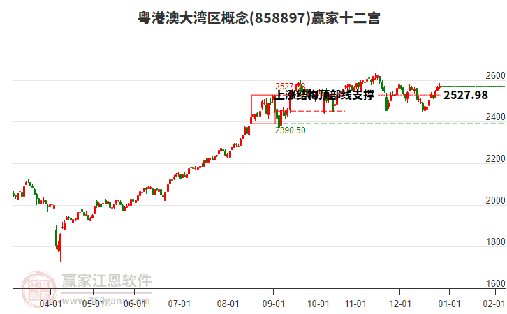 858897粵港澳大灣區(qū)贏家十二宮工具