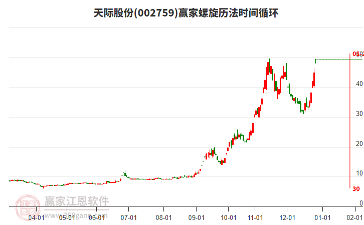 002759天際股份螺旋歷法時(shí)間循環(huán)工具