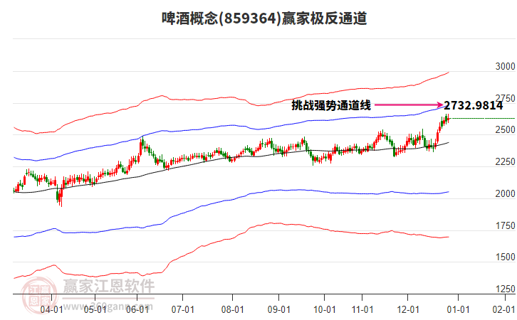 859364啤酒贏家極反通道工具 859364啤酒贏家極反通道工具