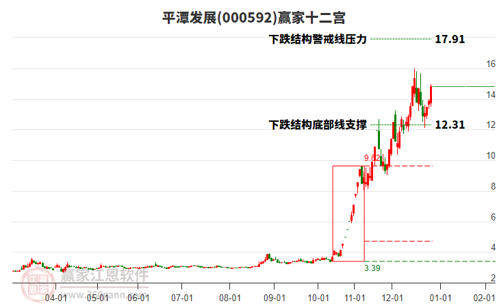 000592平潭發(fā)展贏家十二宮工具 000592平潭發(fā)展贏家十二宮工具