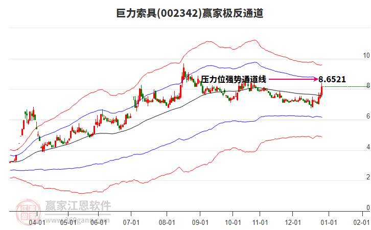 002342巨力索具贏家極反通道工具