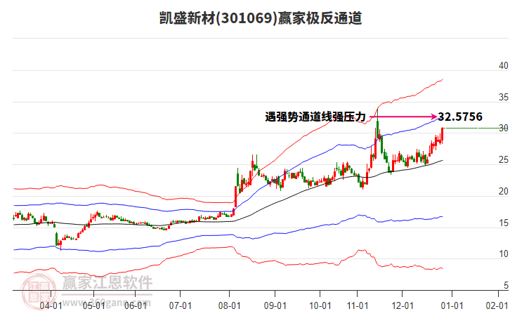 301069凱盛新材贏家極反通道工具 301069凱盛新材贏家極反通道工具