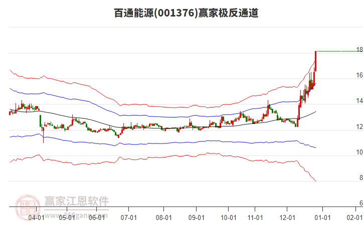 001376百通能源贏家極反通道工具