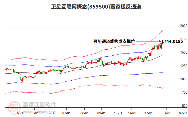 859500衛(wèi)星互聯網贏家極反通道工具