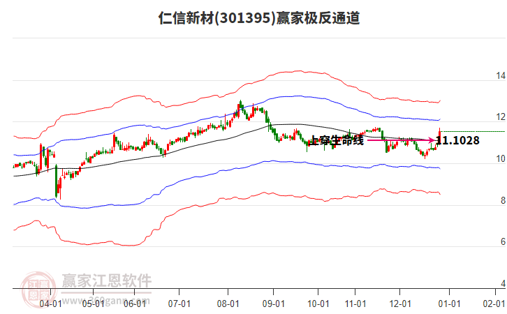 301395仁信新材贏家極反通道工具 301395仁信新材贏家極反通道工具