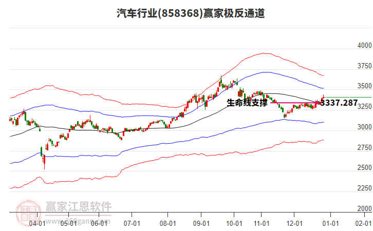 858368汽車贏家極反通道工具