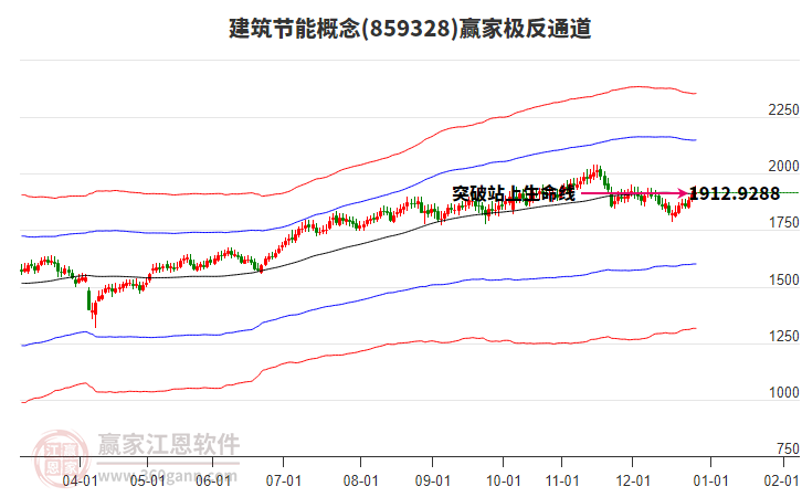 859328建筑節(jié)能贏家極反通道工具 859328建筑節(jié)能贏家極反通道工具