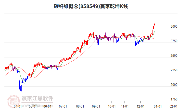 858549碳纖維贏家乾坤K線工具 858549碳纖維贏家乾坤K線工具