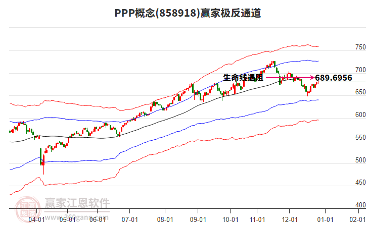 858918PPP贏家極反通道工具 858918PPP贏家極反通道工具