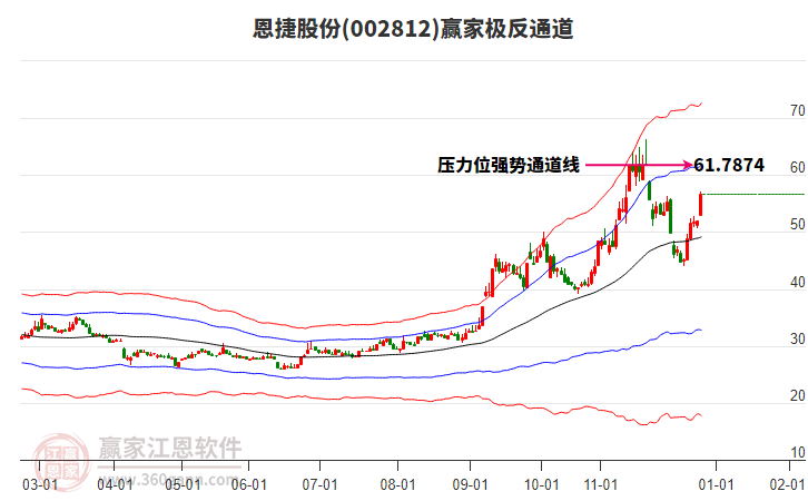 002812恩捷股份贏家極反通道工具 002812恩捷股份贏家極反通道工具