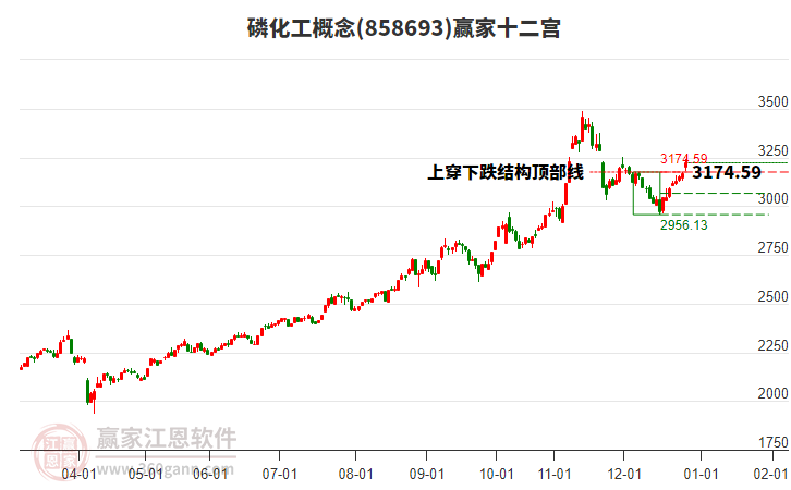 858693磷化工贏家十二宮工具 858693磷化工贏家十二宮工具