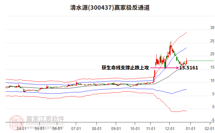 300437清水源贏家極反通道工具 300437清水源贏家極反通道工具