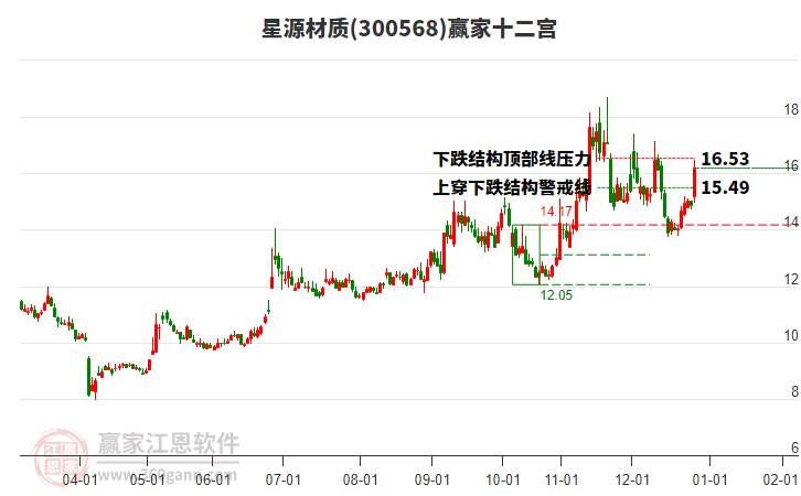 300568星源材質(zhì)贏家十二宮工具 300568星源材質(zhì)贏家十二宮工具