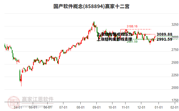 858894國產(chǎn)軟件贏家十二宮工具
