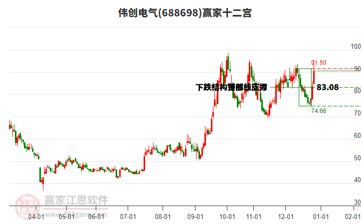 688698偉創(chuàng)電氣贏家十二宮工具