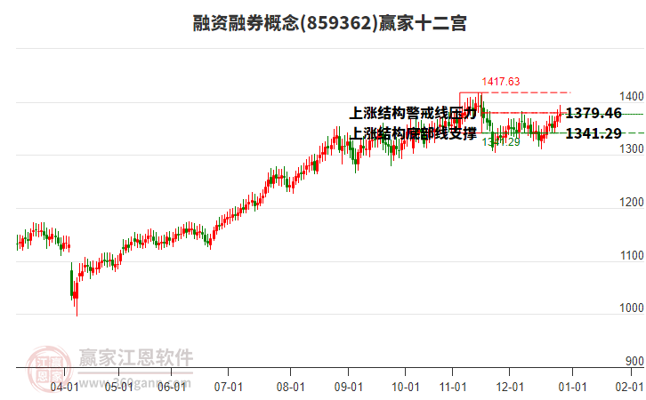 859362融資融券贏家十二宮工具 859362融資融券贏家十二宮工具