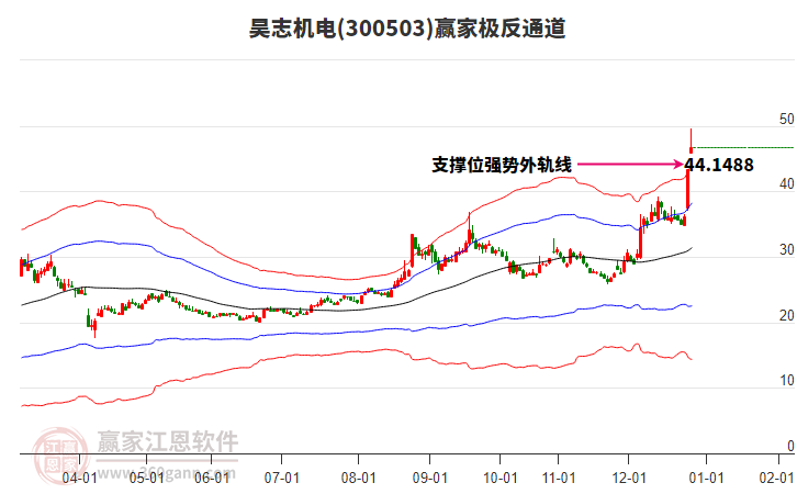 300503昊志機(jī)電贏家極反通道工具