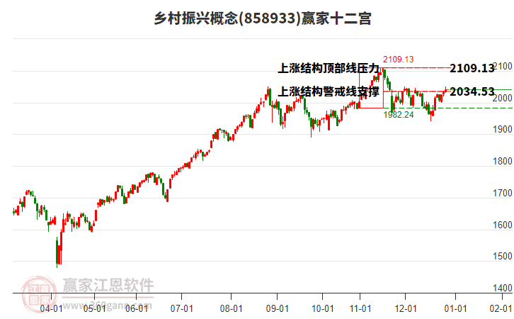 858933鄉(xiāng)村振興贏家十二宮工具 858933鄉(xiāng)村振興贏家十二宮工具