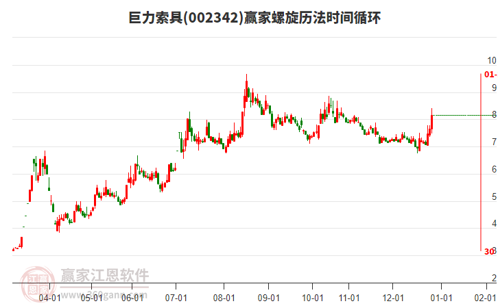002342巨力索具螺旋歷法時間循環(huán)工具