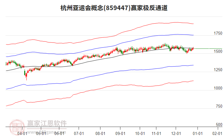 859447杭州亞運(yùn)會贏家極反通道工具 859447杭州亞運(yùn)會贏家極反通道工具