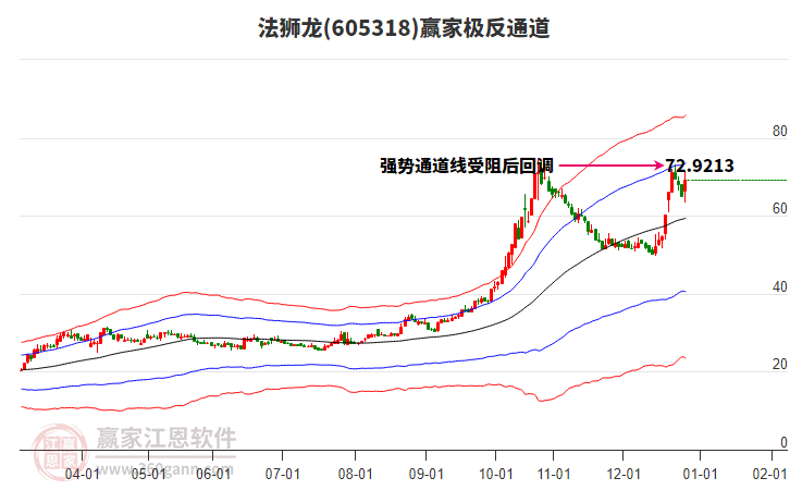 605318法獅龍贏家極反通道工具 605318法獅龍贏家極反通道工具