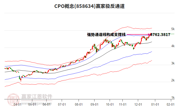 858634CPO贏家極反通道工具 858634CPO贏家極反通道工具