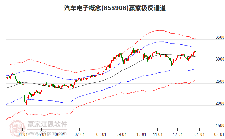 858908汽車電子贏家極反通道工具 858908汽車電子贏家極反通道工具