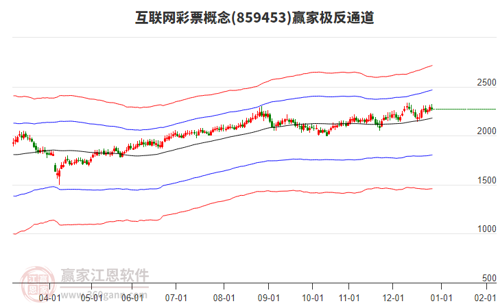 859453互聯(lián)網(wǎng)彩票贏家極反通道工具