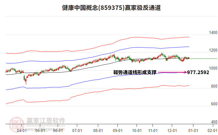 859375健康中國贏家極反通道工具 859375健康中國贏家極反通道工具