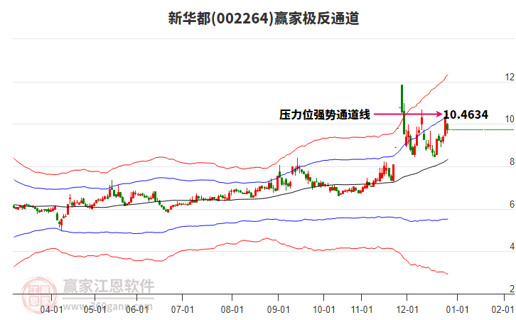 002264新華都贏家極反通道工具