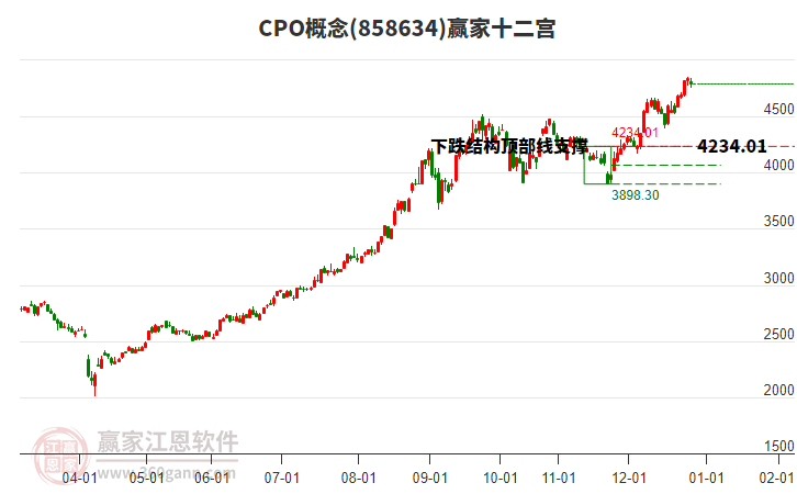 858634CPO贏家十二宮工具 858634CPO贏家十二宮工具