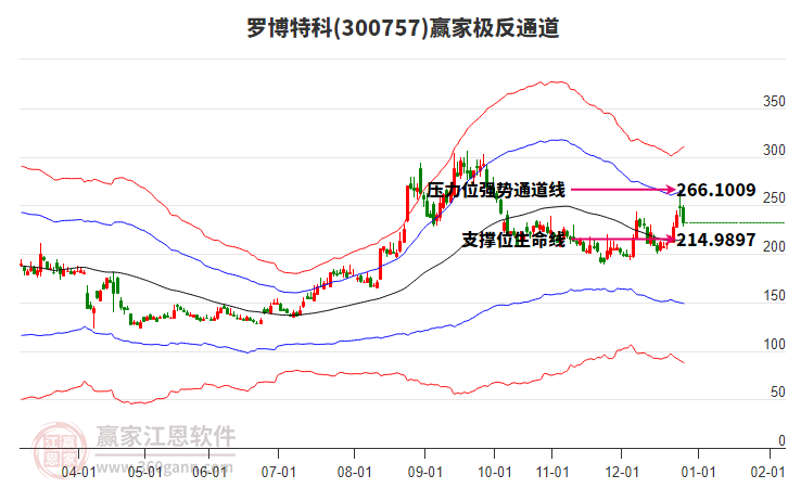 300757羅博特科贏家極反通道工具 300757羅博特科贏家極反通道工具