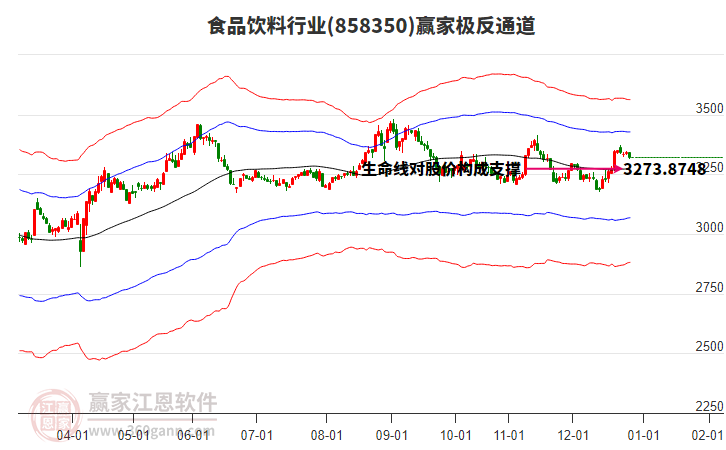 858350食品飲料贏家極反通道工具 858350食品飲料贏家極反通道工具