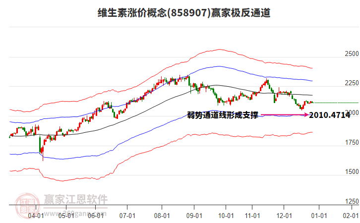 858907維生素漲價贏家極反通道工具 858907維生素漲價贏家極反通道工具