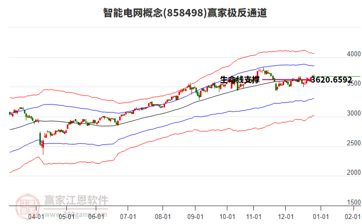 858498智能電網(wǎng)贏家極反通道工具