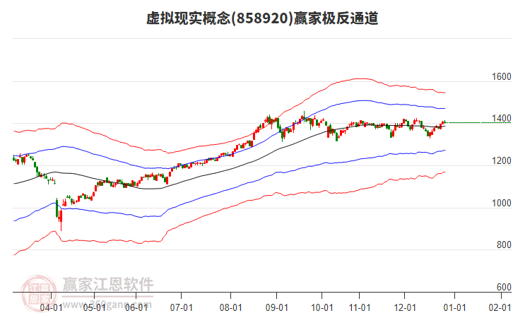 858920虛擬現(xiàn)實(shí)贏家極反通道工具 858920虛擬現(xiàn)實(shí)贏家極反通道工具